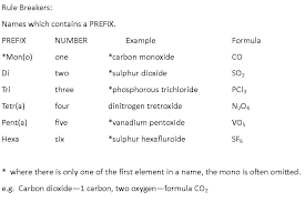 Chemical Formula Using Prefixes
