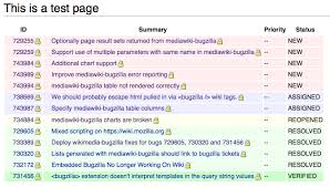 New Mediawiki Bugzilla Features Legneato