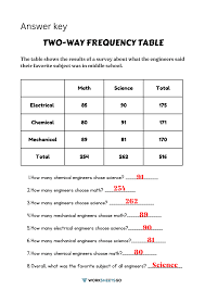 two way frequency table worksheets