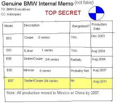 Confidential Future Product Chart From Bmw Autospies Auto News