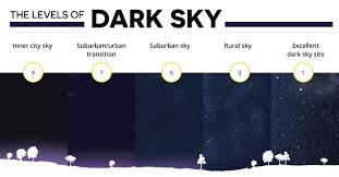 Using Dark Sky Approved Lighting To