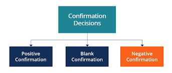 negative confirmation overview types