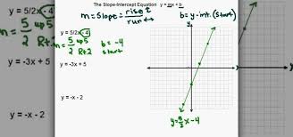 How To Graph A Linear Equation Using