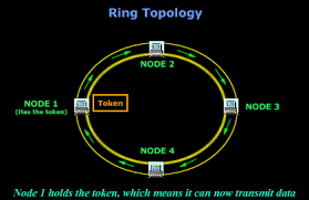 Image result for star topology pic hd free download