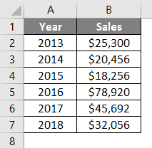 Change Chart Style In Excel How To Change The Chart Style