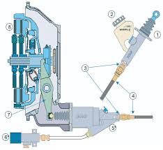 Clutch Actuation System X Engineer Org