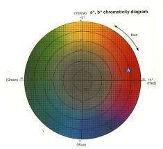 A Review Of Color Science In Dentistry Colorimetry And