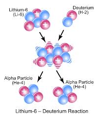 Nuclear Reaction Wikipedia