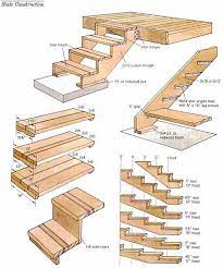 Deck Stairs And Deck Steps