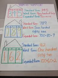 Expanded Form Anchor Chart 2nd Grade 13 Facts About