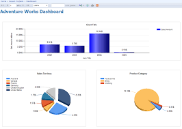 Creating A Drilldown Dashboard With Ssrs Mind Talks