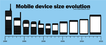 Resultado de imagen para evolucion de la tecnologia a traves de la historia