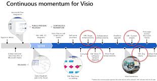 comparing visio for the web and desktop