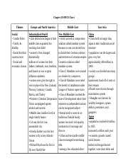 Spice Chart 28 Docx Chapter 28 Spice Chart Themes Europe