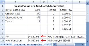 graduated annuities using excel