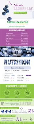 blueberry calories and nutrition info graphic