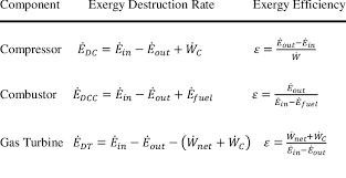Exergy Efficiency Equations