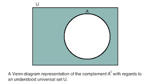 relative complement and complement of