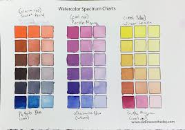 Watercolor Spectrum Chart Template