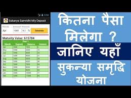 Videos Matching Sukanya Samriddhi Yojana Calculator Chart