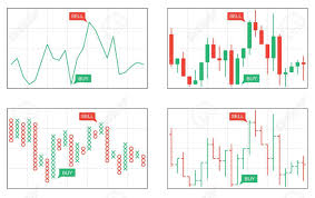 Line Bar Japanese Candlesticks Point And Figure Business Charts