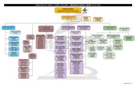 Organizational Chart Medicine Hat Public School Division
