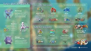 The Safest Pokemon Bets For Gen 4 Pokemon Go Wiki Gamepress