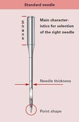Industrial Sewing Machine Needles