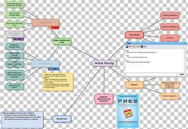Diagram Mind Map Flowchart Cacoo Png Clipart Angle Area