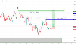 Eur Usd Chart Euro To Dollar Rate Tradingview Uk