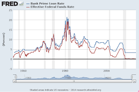 25 Accurate Interest Prime Rate Chart
