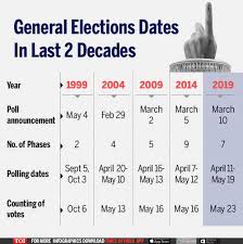 Lok Sabha Elections To Be Held From April 11 To May 19