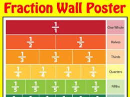 Fraction Wall Poster