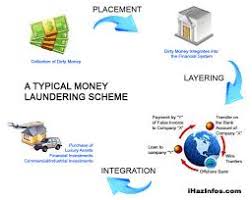 Money laundering through the trade system is used to legitimise, conceal, transfer and convert the instruments or the proceeds of crime into less conspicuous assets, commodities or services. The Washing Cycle Stage Three Integration