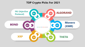 Staking cryptocurrency has become a popular method for crypto investors to earn interest income on their digital asset holdings. Top Crypto Picks For 2021 Algorand