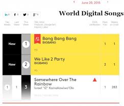 Big Bang Tops Billboards World Digital Chart