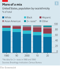 america is snating demographically