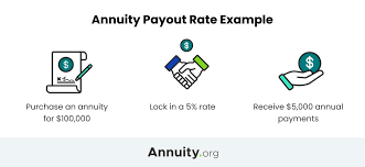 The lower the rating, the higher rate they will quote you. Best Fixed Annuity Rates Current Rates For April 2021