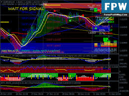 Download Turbo Signals Swing Forex Trading Strategy For Mt4