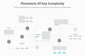 Wireflow Flowcharts Website Templates Website Design Web