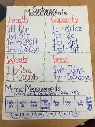 Anchor Chart For Customary And Metric Units 5th Grade
