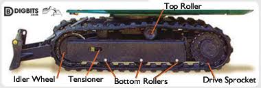 Digbits Technical Resource Rubber Tracks Sizes