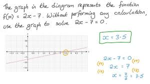 Lesson Solving Linear Equations Using