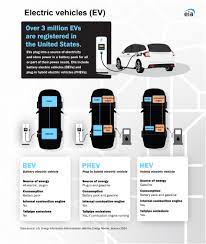 transportation electric vehicles