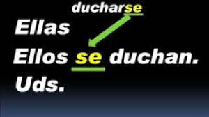 reflexive verbs and ouns in spanish