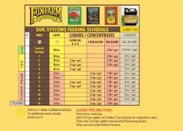 Fox Farm Nutrient Chart How To Grow Weed Indoors