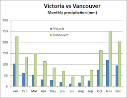 Victoria Weather Climate Which Has A Better Climate