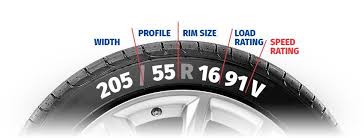 Tire speed rating chart (new style speed and load index). Tyre Speed Rating What Is Tyre Speed Rating Protyre