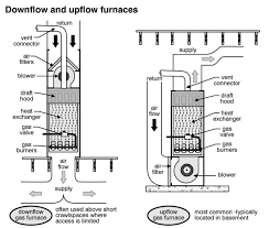 Downflow Vs Upflow Furnace Differences