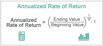 Annualized Rate Of Return Meaning